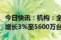 今日快讯：机构：全球电视出货量二季度同比增长3%至5600万台