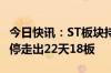 今日快讯：ST板块持续拉升，*ST景峰午后涨停走出22天18板