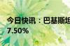 今日快讯：巴基斯坦央行将关键利率下调至17.50%