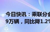 今日快讯：乘联分会：8月份皮卡市场销售3.9万辆，同比降1.2%