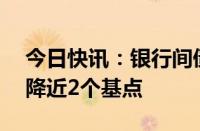 今日快讯：银行间债市30年国债收益率盘初降近2个基点