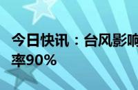 今日快讯：台风影响逐渐减弱，今日航班正常率90%