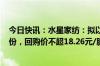 今日快讯：水星家纺：拟以5000万元7500万元回购公司股份，回购价不超18.26元/股