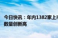 今日快讯：年内1382家上市公司发布回购方案，拟回购公司数量创新高