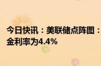 今日快讯：美联储点阵图：决策者预计2024年年底的联邦基金利率为4.4%