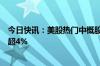 今日快讯：美股热门中概股普涨，纳斯达克中国金龙指数涨超4%