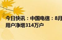 今日快讯：中国电信：8月移动用户净增168万户，5G套餐用户净增314万户