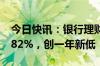 今日快讯：银行理财产品8月平均业绩基准2.82%，创一年新低