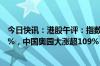 今日快讯：港股午评：指数低开高走，恒生科技指数涨0.71%，中国奥园大涨超109%