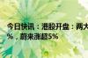 今日快讯：港股开盘：两大指数高开，恒生科技指数涨2.37%，蔚来涨超5%