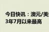 今日快讯：澳元/美元升至0.6873，触及2023年7月以来最高