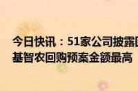 今日快讯：51家公司披露回购进展，梅花生物 驰宏锌锗 京基智农回购预案金额最高