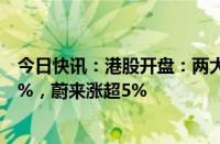 今日快讯：港股开盘：两大指数高开，恒生科技指数涨2.37%，蔚来涨超5%