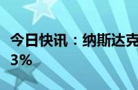 今日快讯：纳斯达克中国金龙指数跌幅扩大至3%