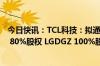 今日快讯：TCL科技：拟通过子公司以108亿元收购LGDCA 80%股权 LGDGZ 100%股权等