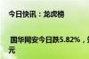 今日快讯：龙虎榜 | 国华网安今日跌5.82%，知名游资炒股养家卖出579.41万元