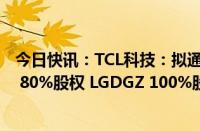 今日快讯：TCL科技：拟通过子公司以108亿元收购LGDCA 80%股权 LGDGZ 100%股权等