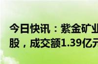 今日快讯：紫金矿业今日大宗交易成交800万股，成交额1.39亿元