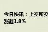 今日快讯：上交所交易陆续恢复正常，沪指现涨超1.8%