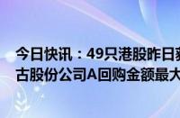 今日快讯：49只港股昨日获公司回购，腾讯控股 美团W 太古股份公司A回购金额最大