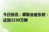 今日快讯：乘联会崔东树：预计2024年国内汽车零售销量将达到2230万辆