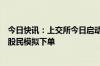 今日快讯：上交所今日启动全网测试：股民不参与，券商替股民模拟下单