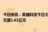 今日快讯：奕瑞科技今日大宗交易折价成交131.21万股，成交额1.61亿元