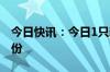 今日快讯：今日1只新股申购：创业板上大股份