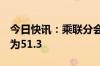 今日快讯：乘联分会：8月乘用车新四化指数为51.3