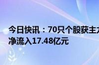 今日快讯：70只个股获主力资金净流入超1亿元，中国平安净流入17.48亿元