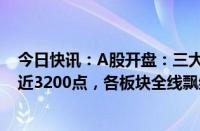 今日快讯：A股开盘：三大指数集体高开，沪指涨3.47%逼近3200点，各板块全线飘红