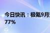 今日快讯：极氪9月交付21333台，同比增长77%