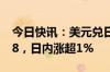 今日快讯：美元兑日元突破145，现报145.08，日内涨超1%