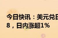 今日快讯：美元兑日元突破145，现报145.08，日内涨超1%