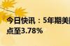 今日快讯：5年期美国国债收益率上升15个基点至3.78%