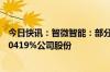 今日快讯：智微智能：部分董事 监事及高管拟减持不超过0.0419%公司股份