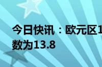 今日快讯：欧元区10月Sentix投资者信心指数为13.8