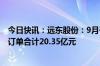 今日快讯：远东股份：9月子公司中标/签约千万元以上合同订单合计20.35亿元