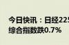 今日快讯：日经225指数开盘跌0.8%，韩国综合指数跌0.7%