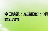 今日快讯：东瑞股份：9月生猪销售收入1.36亿元，环比下降8.73%