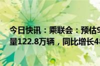 今日快讯：乘联会：预估9月全国新能源乘用车厂商批发销量122.8万辆，同比增长48%