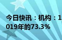 今日快讯：机构：19月国际航班整体恢复至2019年的73.3%