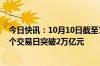 今日快讯：10月10日截至14时42分，两市成交额连续第四个交易日突破2万亿元