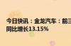 今日快讯：金龙汽车：前三季度累计客车销售量3.29万辆，同比增长13.15%