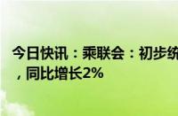 今日快讯：乘联会：初步统计9月乘用车市场零售206.3万辆，同比增长2%