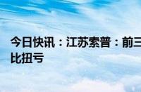 今日快讯：江苏索普：前三季度预盈1.85亿元2.15亿元，同比扭亏