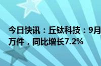 今日快讯：丘钛科技：9月手机摄像头模块销售量为3274.8万件，同比增长7.2%