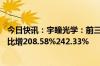 今日快讯：宇瞳光学：前三季度预盈1.28亿元1.42亿元，同比增208.58%242.33%