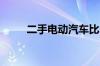 二手电动汽车比内燃机汽车更便宜